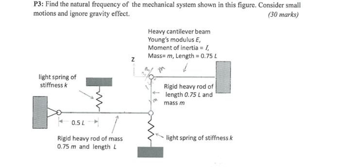 P 3 : Find the natural frequency of the