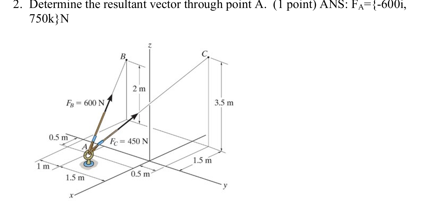Determine the resultant vector through point A .
