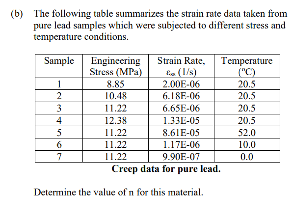 ( b ) The following table summarizes the strain
