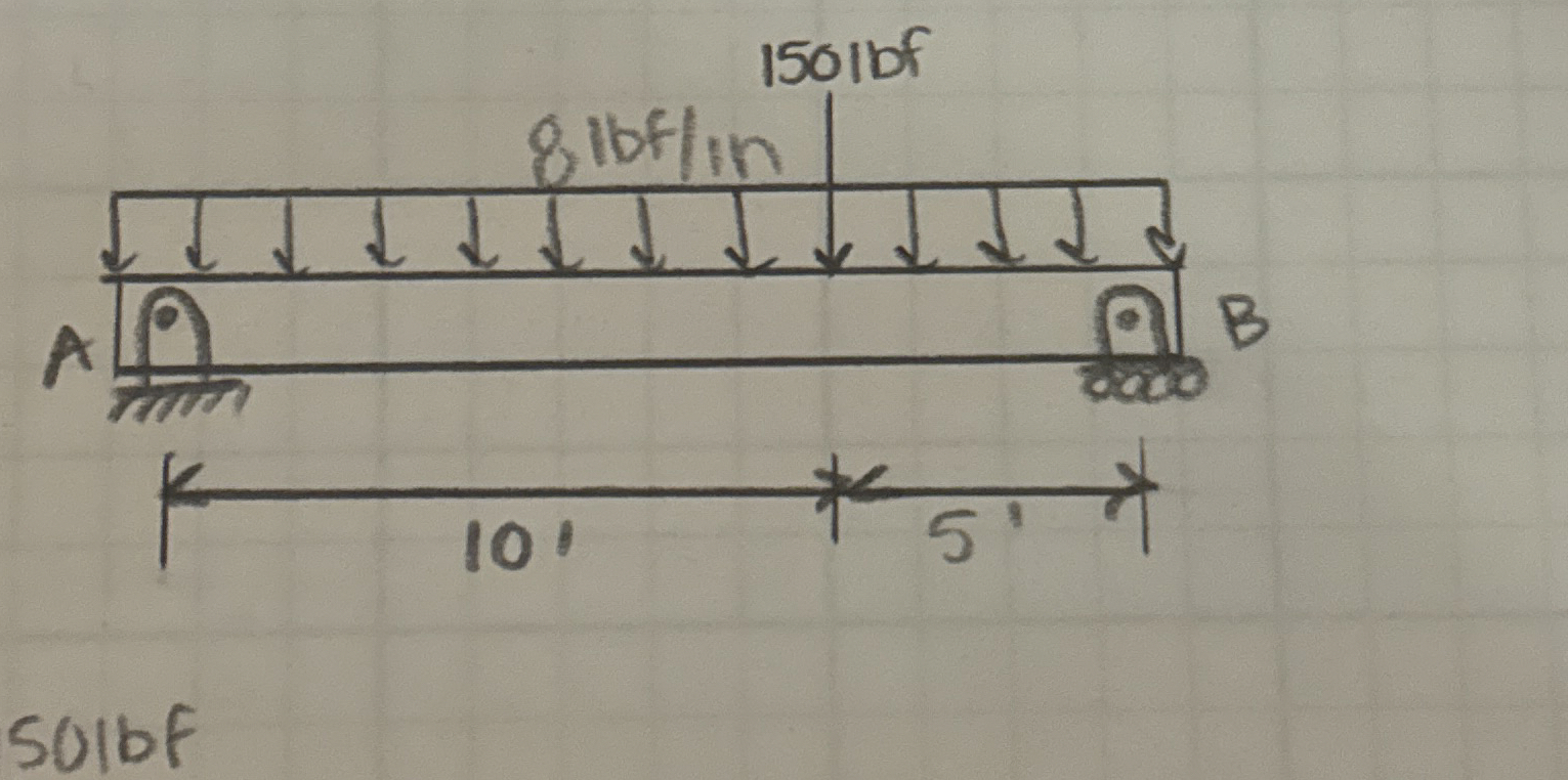 How to solve please solve the internal force