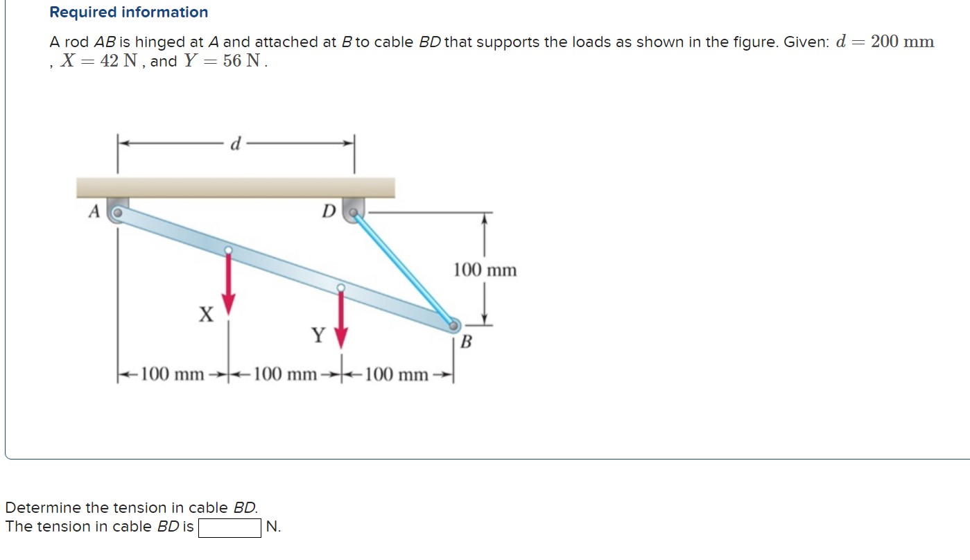 Required information A rod A B is hinged at A and
