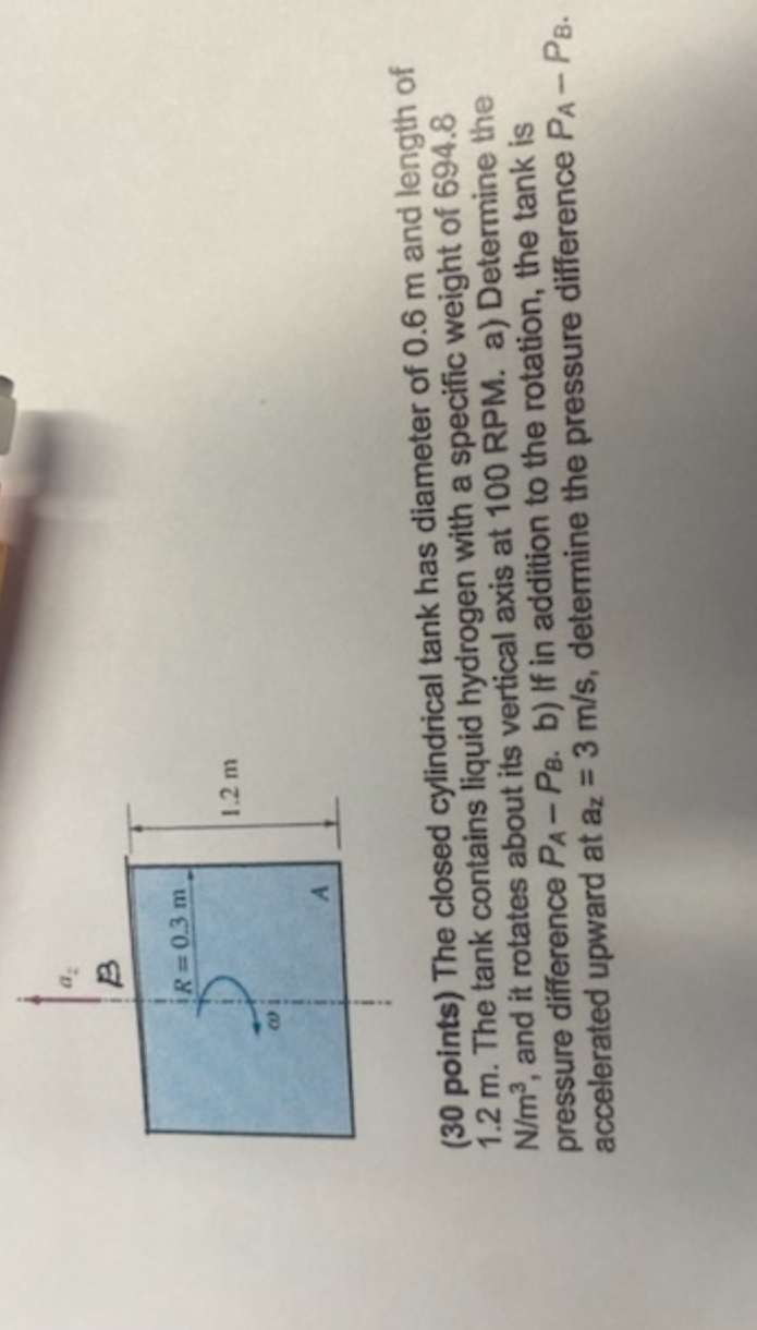 ( 3 0 points ) The closed cylindrical tank has