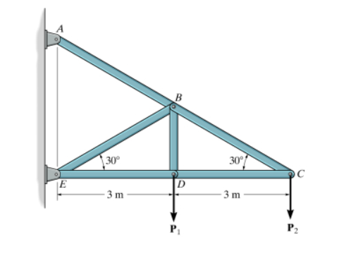 Set P 1 = P 2 = 1 . 5 kN . ( Figure 1 ) Determine