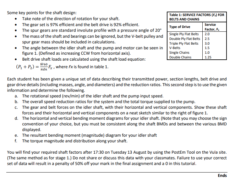 Some key points for the shaft design: Take note