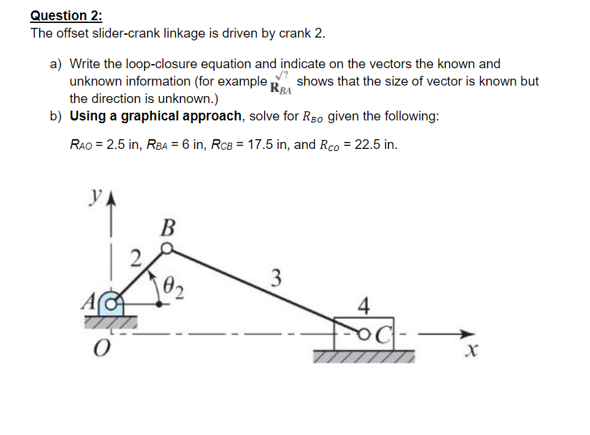 Question 2 : The offset slider - crank linkage is