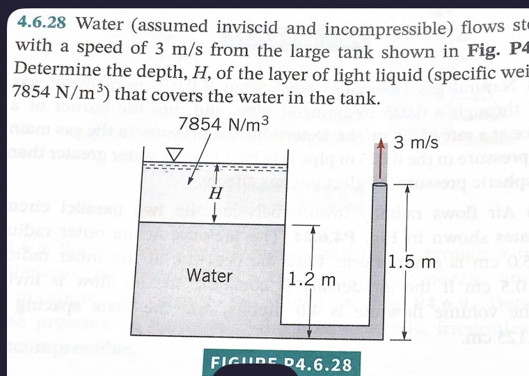 4 . 6 . 2 8 Water ( assumed inviscid and