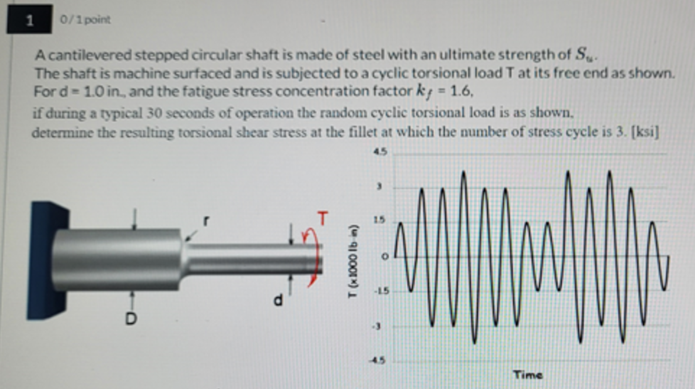 A cantilevered stepped circular shaft is made of