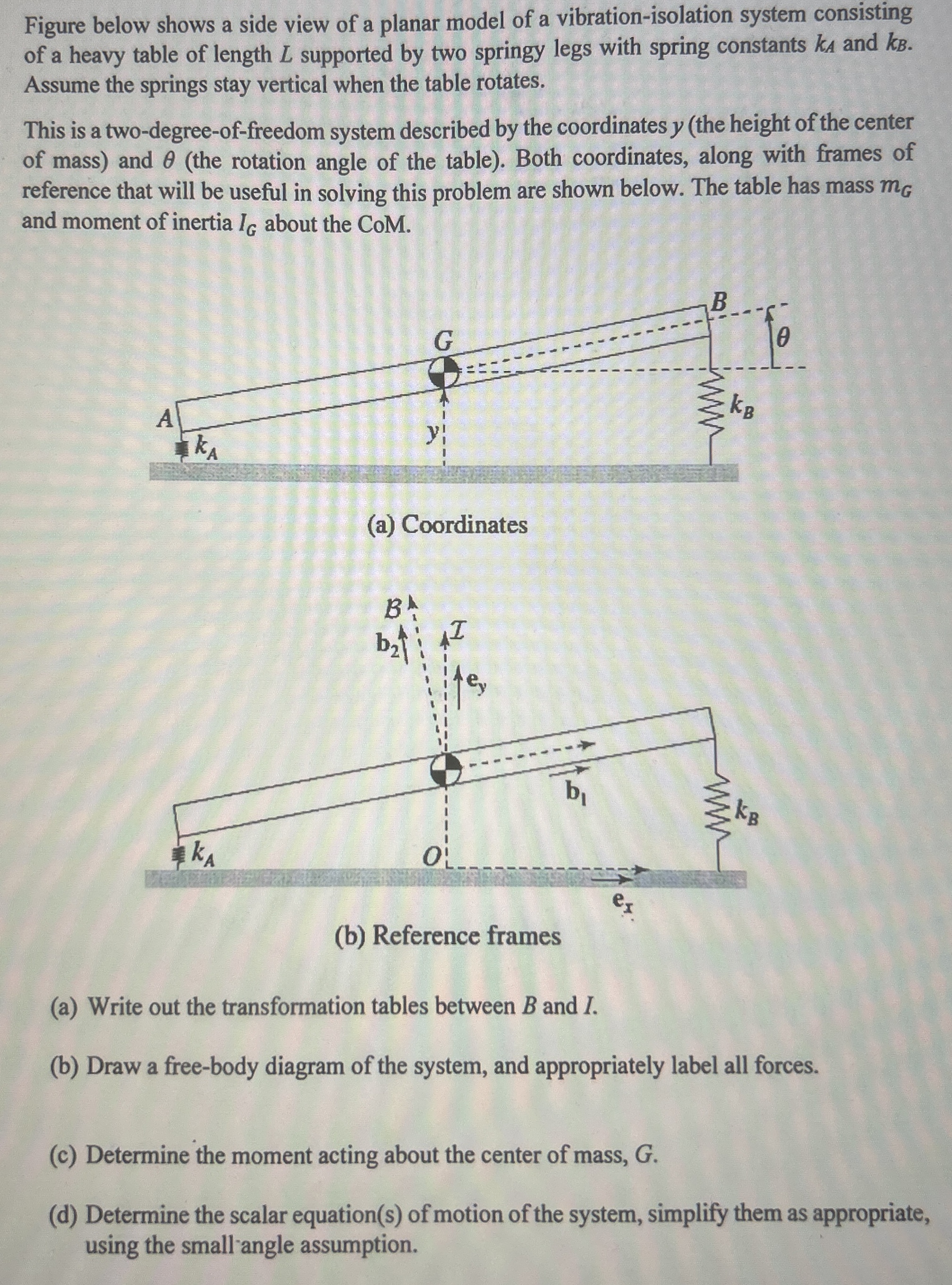 Figure below shows a side view of a planar model