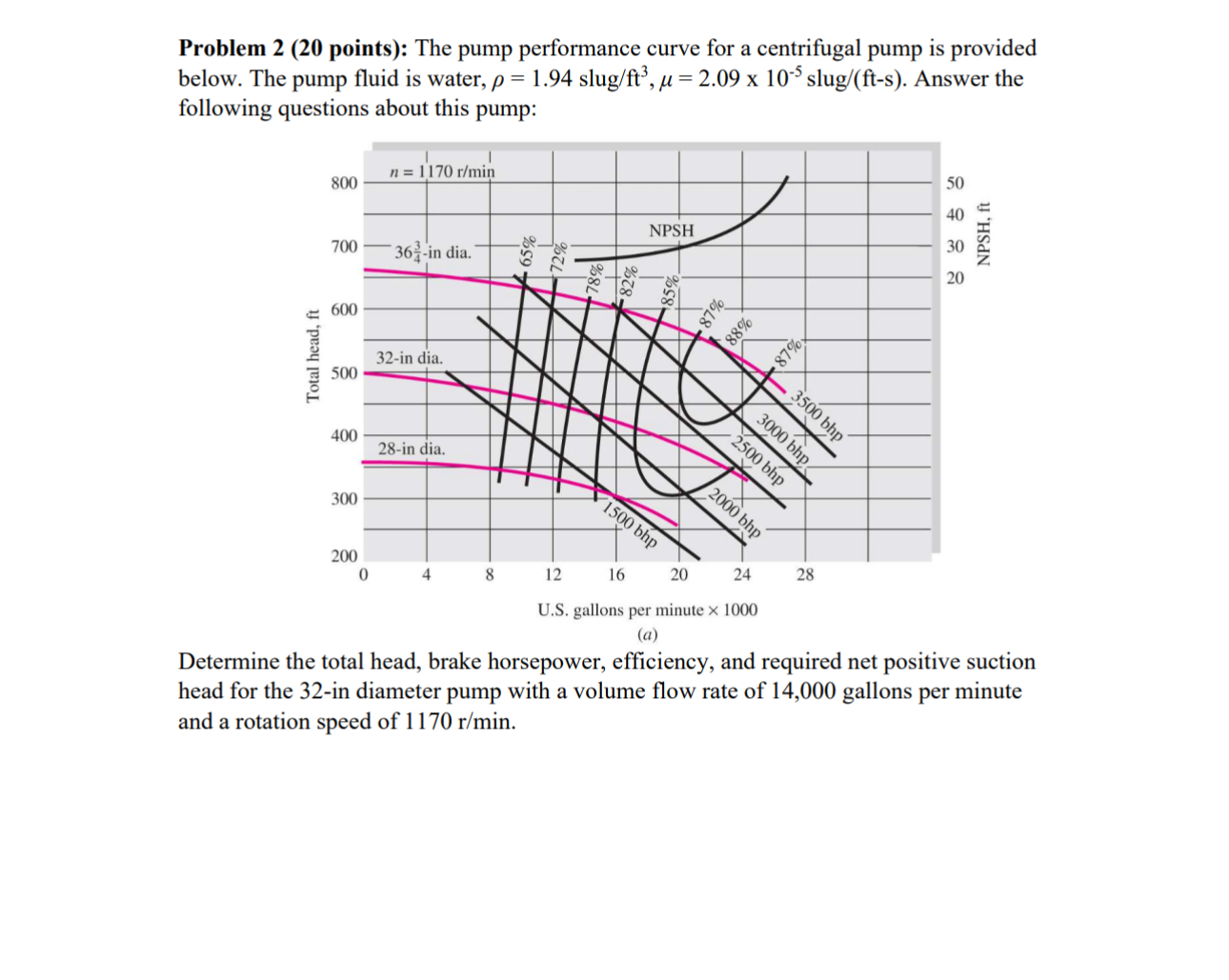 Problem 2 ( 2 0 points ) : The pump performance