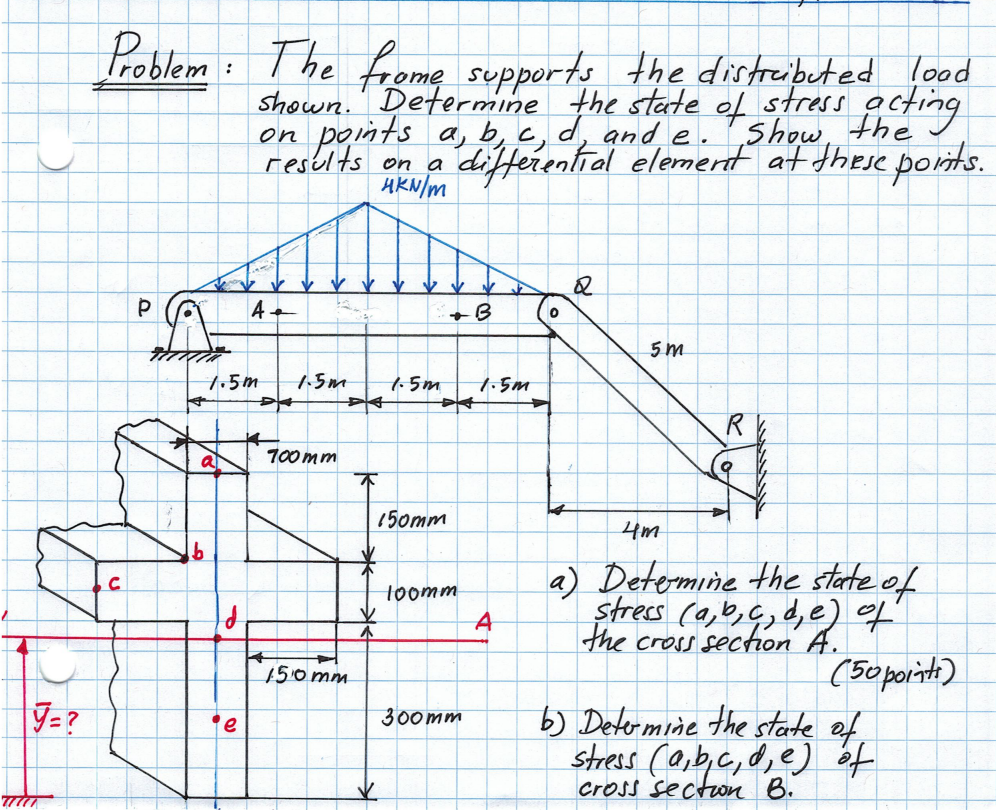 Problem: The frome supports the distributed lood