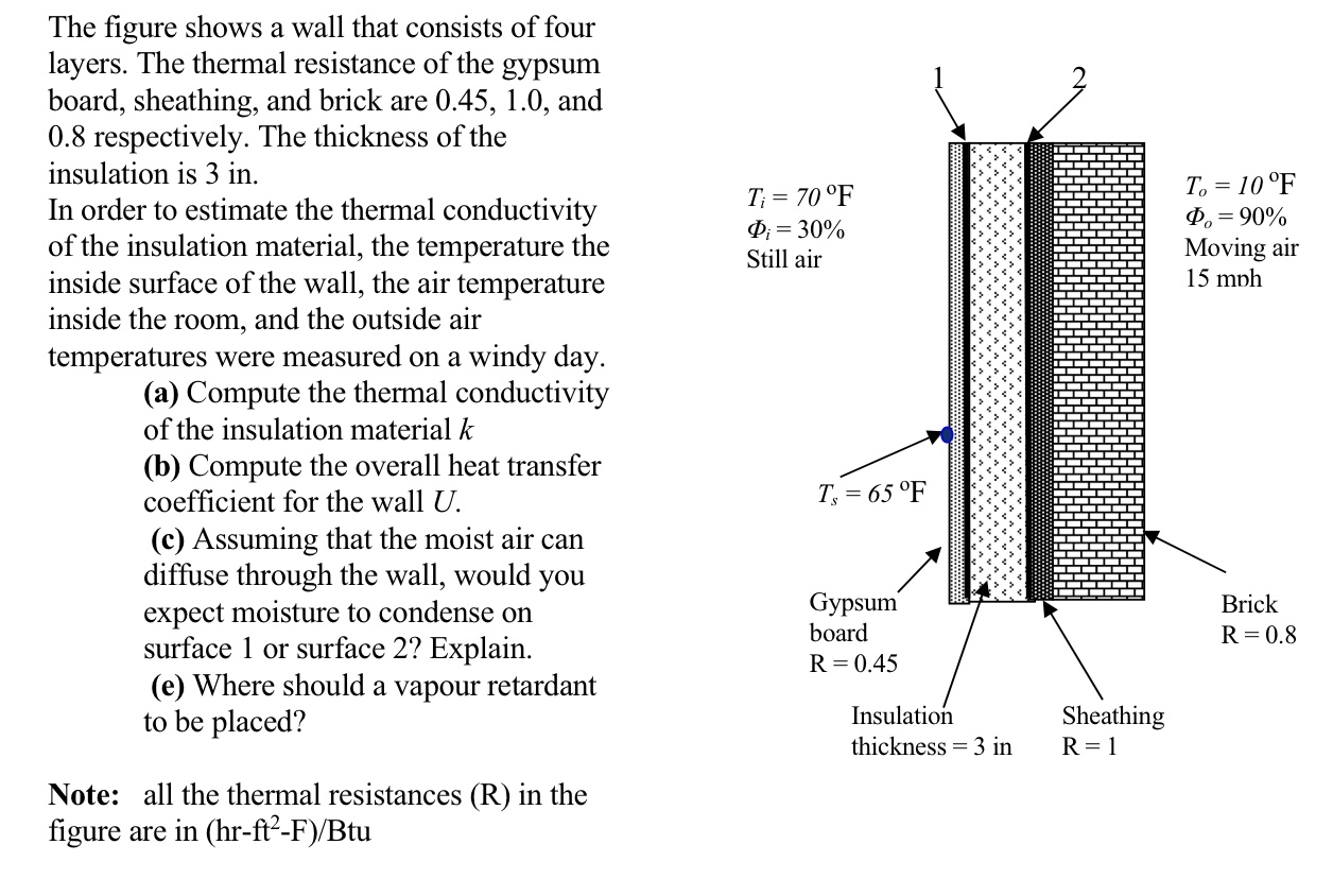 The figure shows a wall that consists of four