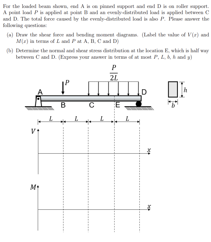 For the loaded beam shown, end A is on pinned