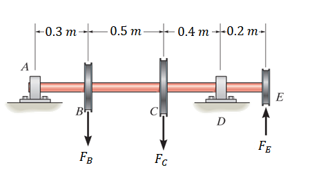 Determine the bearing life, in millions of