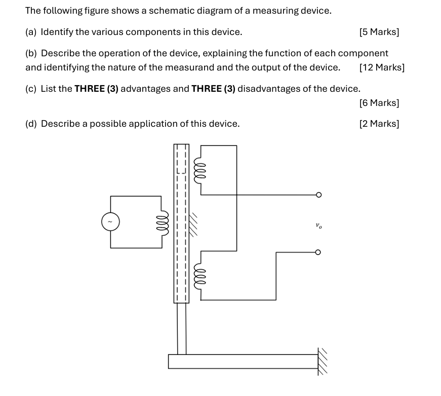 The following figure shows a schematic diagram of