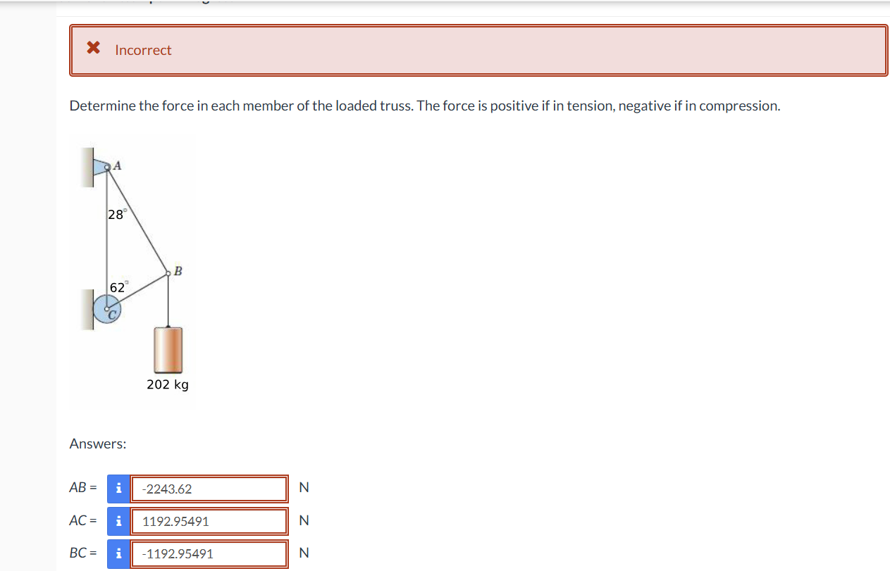 X Incorrect Determine the force in each member of