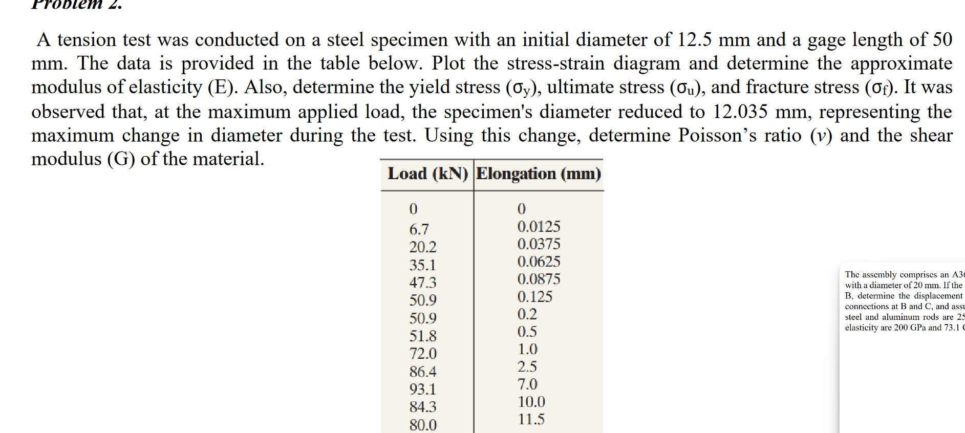 A tension test was conducted on a steel specimen