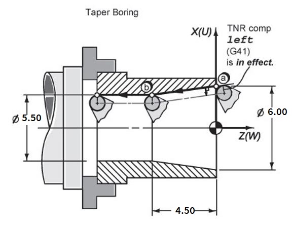 What are the incremental coordinates U , in the