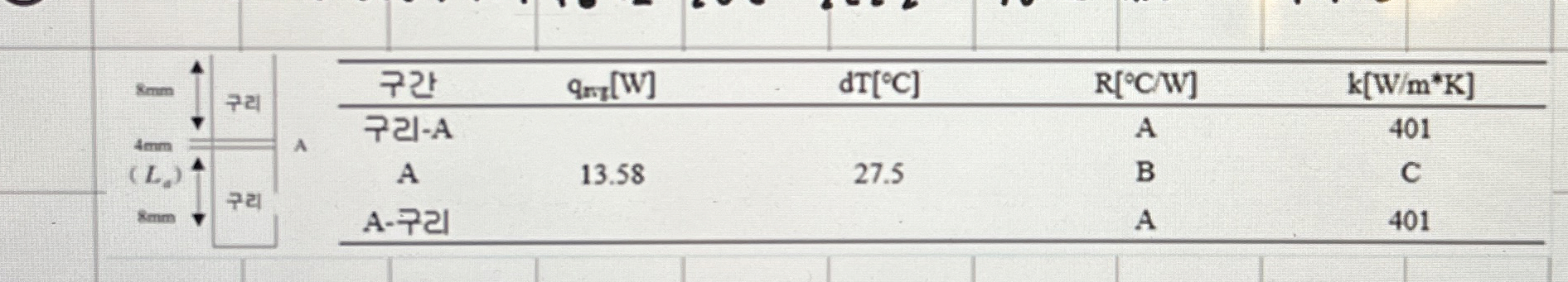 Find a , b , and c when a constant heat transfer