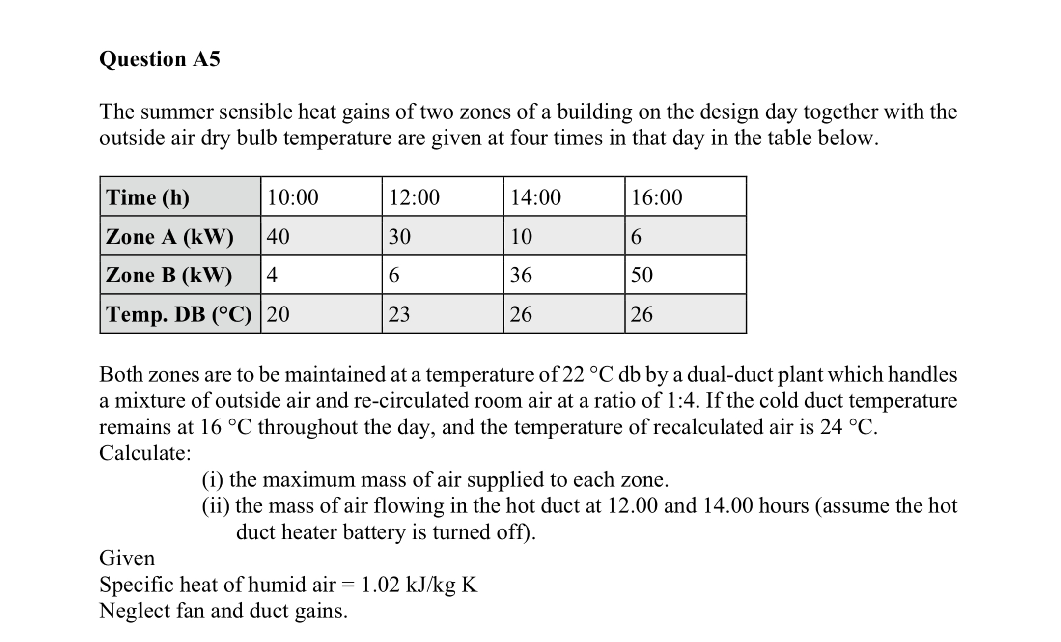 Question 4 5 The summer sensible heat gains of