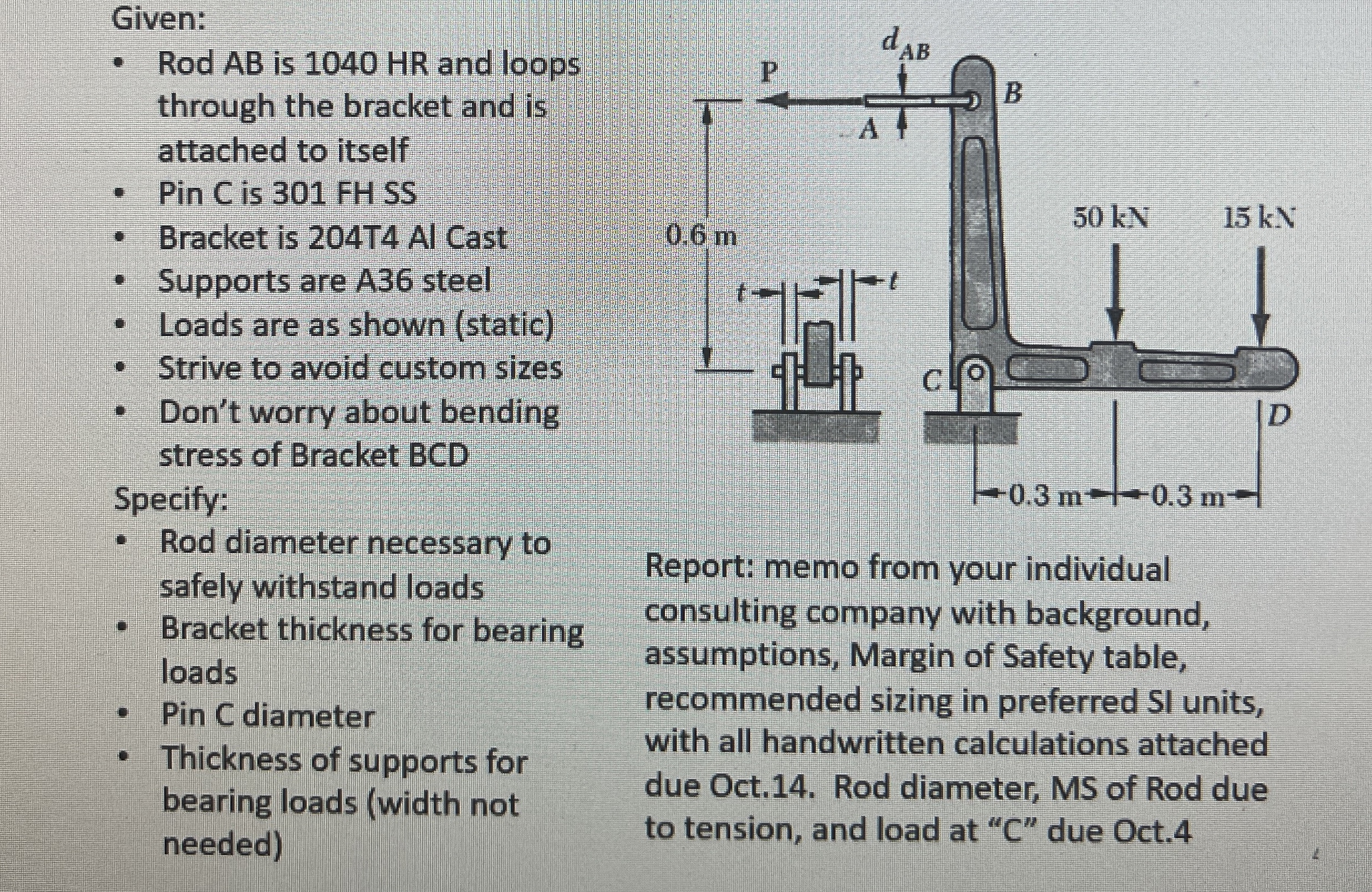 Given: Rod AB is 1 0 4 0 HR and loops through the