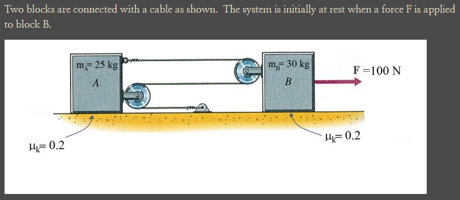 Two blocks are connected with a cable as shown.