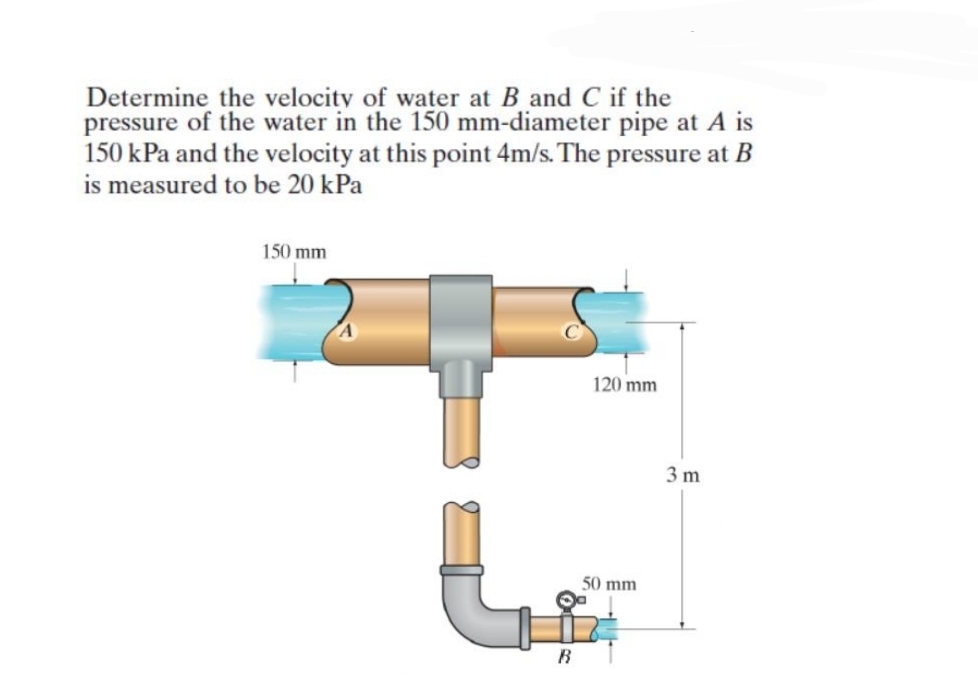 Question 7 Determine the velocity of water at B