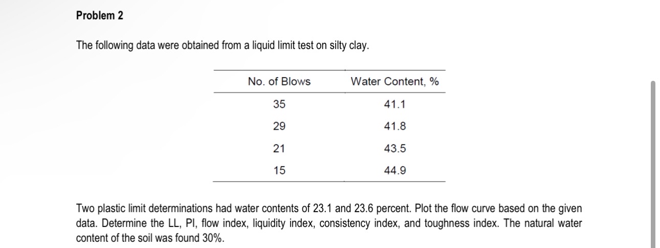 Problem 2 The following data were obtained from a
