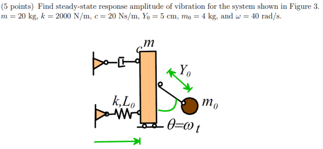 ( 5 points ) Find steady - state response