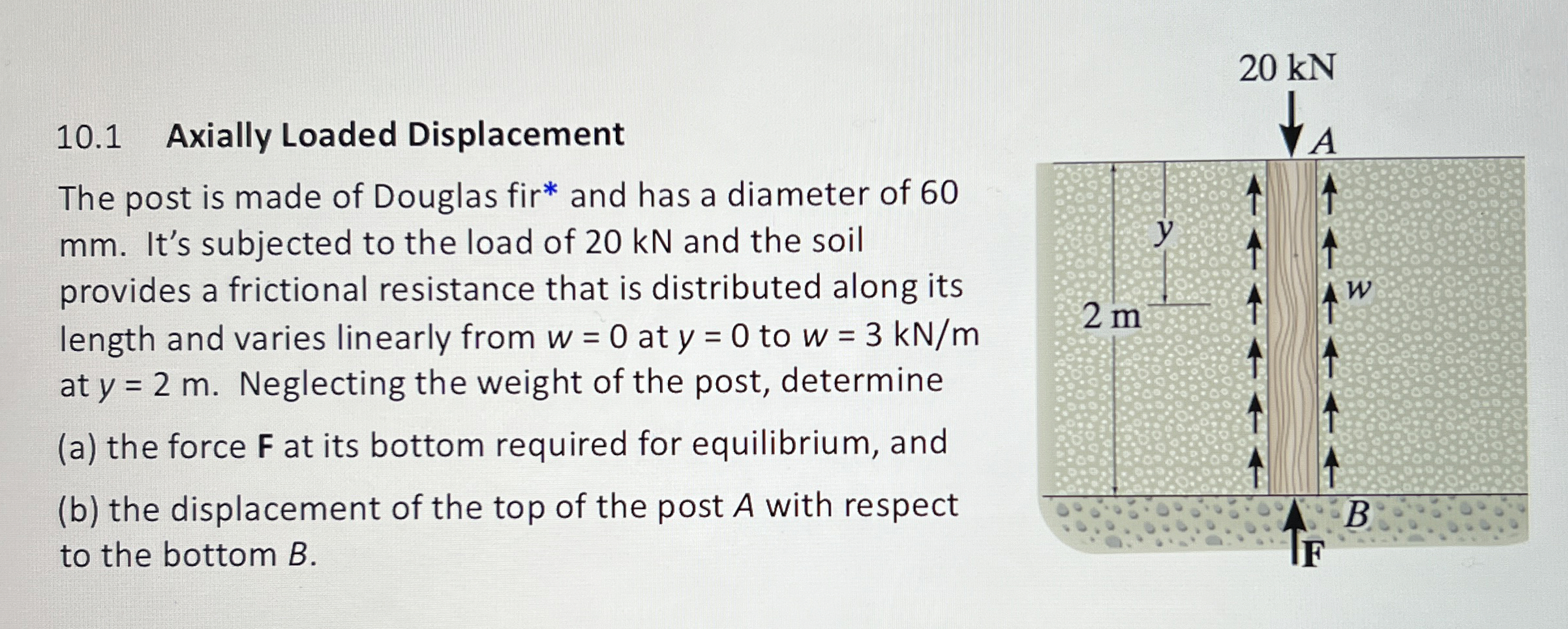 2 0 kN 1 0 . 1 Axially Loaded Displacement The