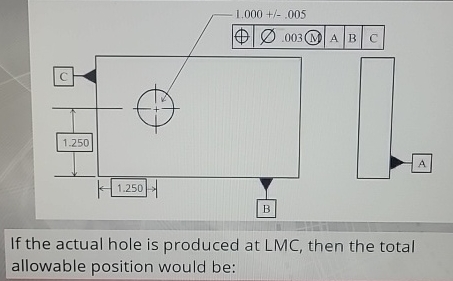If the actual hole is produced at LMC , then the