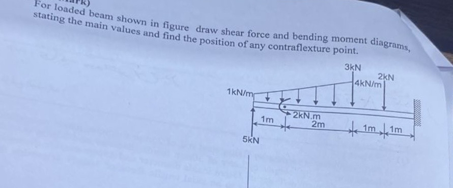 For loaded beam shown in figure draw shear force