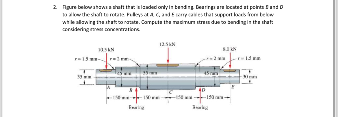 MACHINE DESIGN Figure below shows a shaft that is
