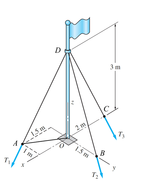 The tensions in the three ropes holing the