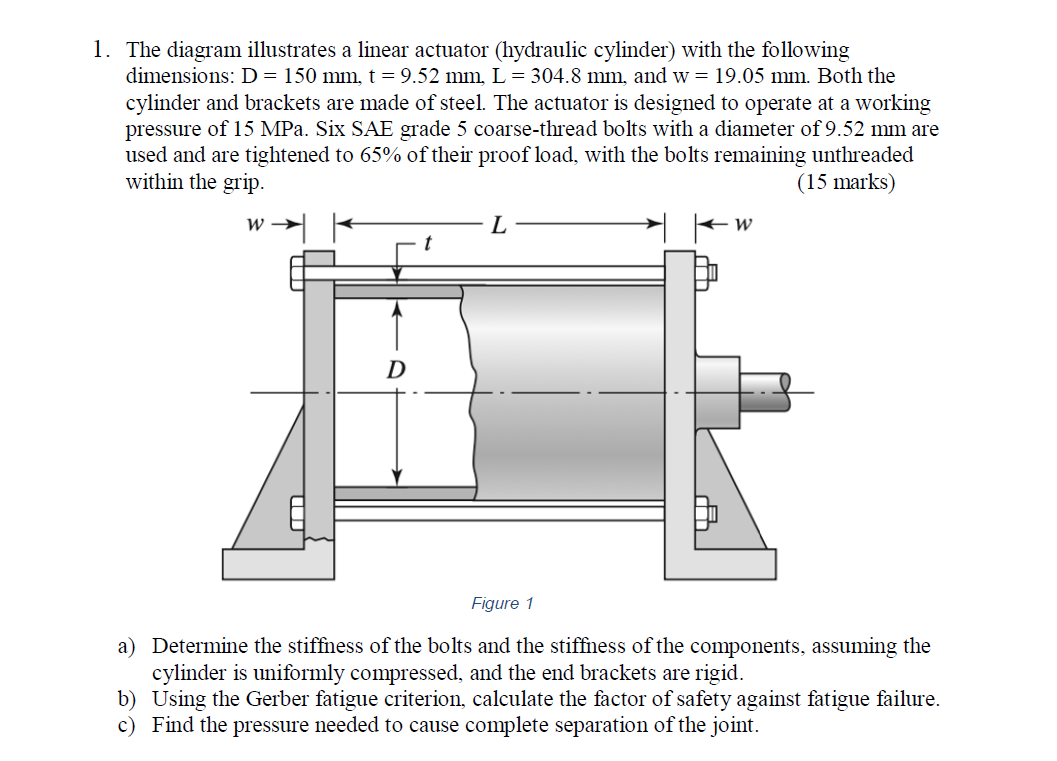 1 . The diagram illustrates a linear actuator (