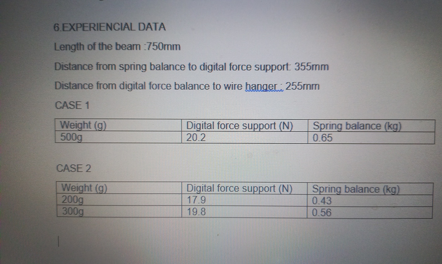6 . EXPERIENCIAL DATA Length of the beam 7 5 0 mm