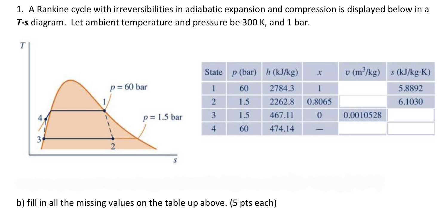 1 . A Rankine cycle with irreversibilities in