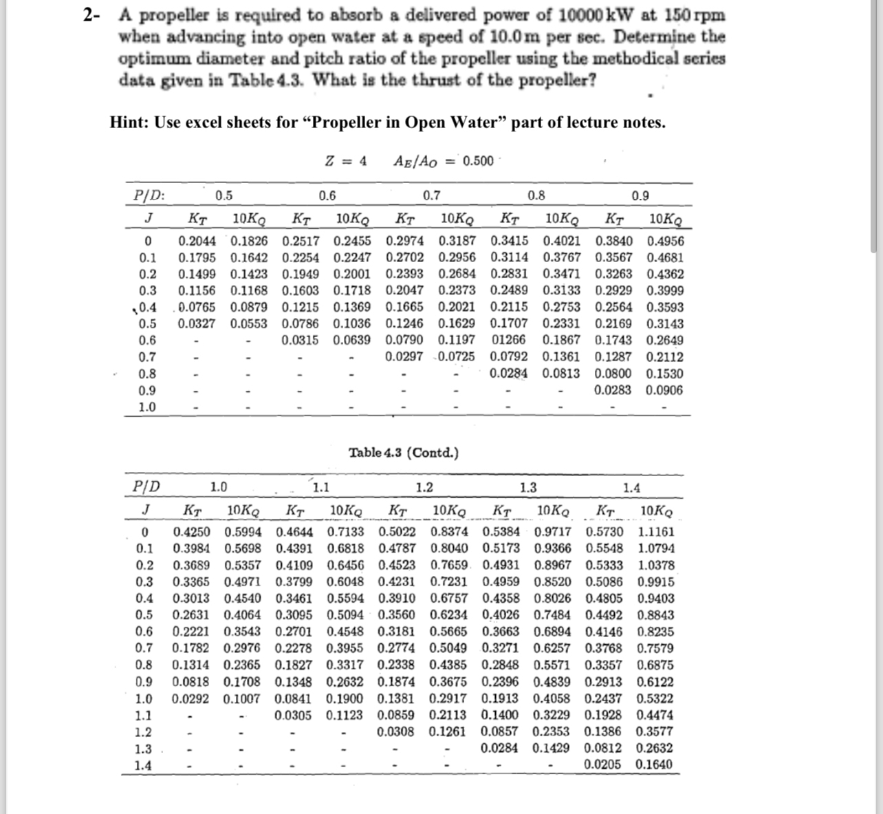 2 - A propeller is required to absorb a delivered