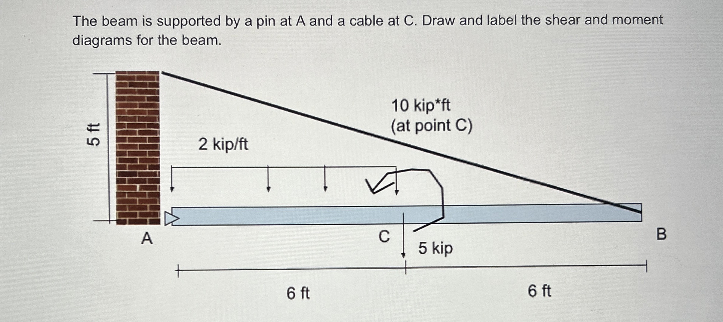 The beam is supported by a pin at A and a cable