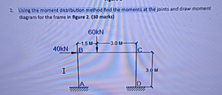 Using the moment distribution method find the