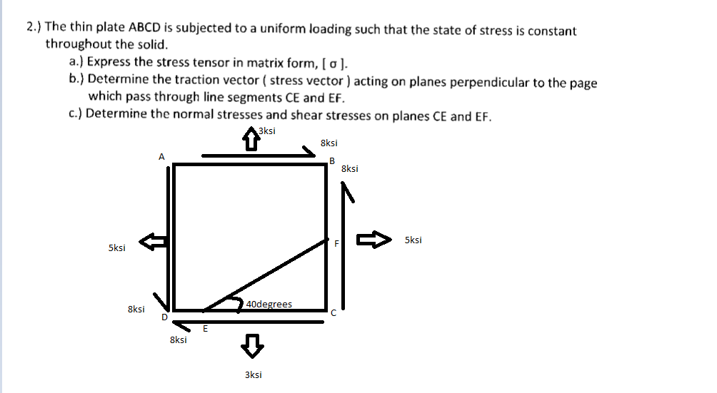 2 . ) The thin plate ABCD is subjected to a