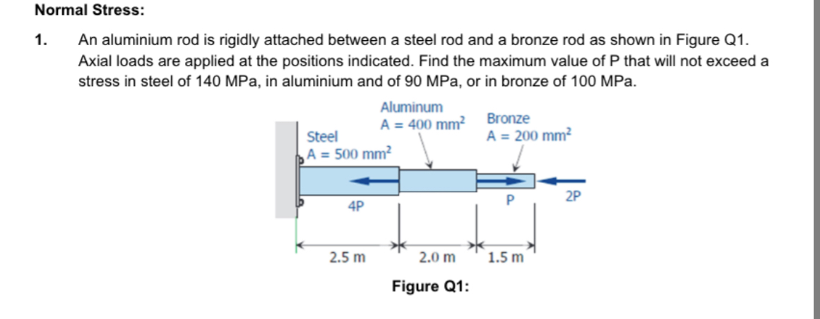 Normal Stress: An aluminium rod is rigidly