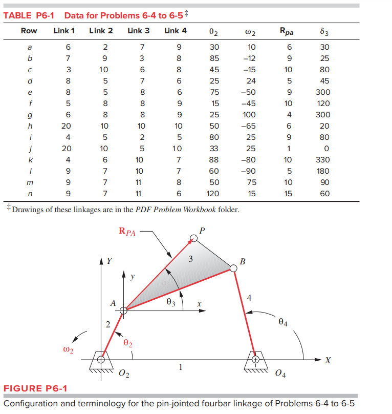 6 - 5 e for both OPEN and CROSSED configurations.