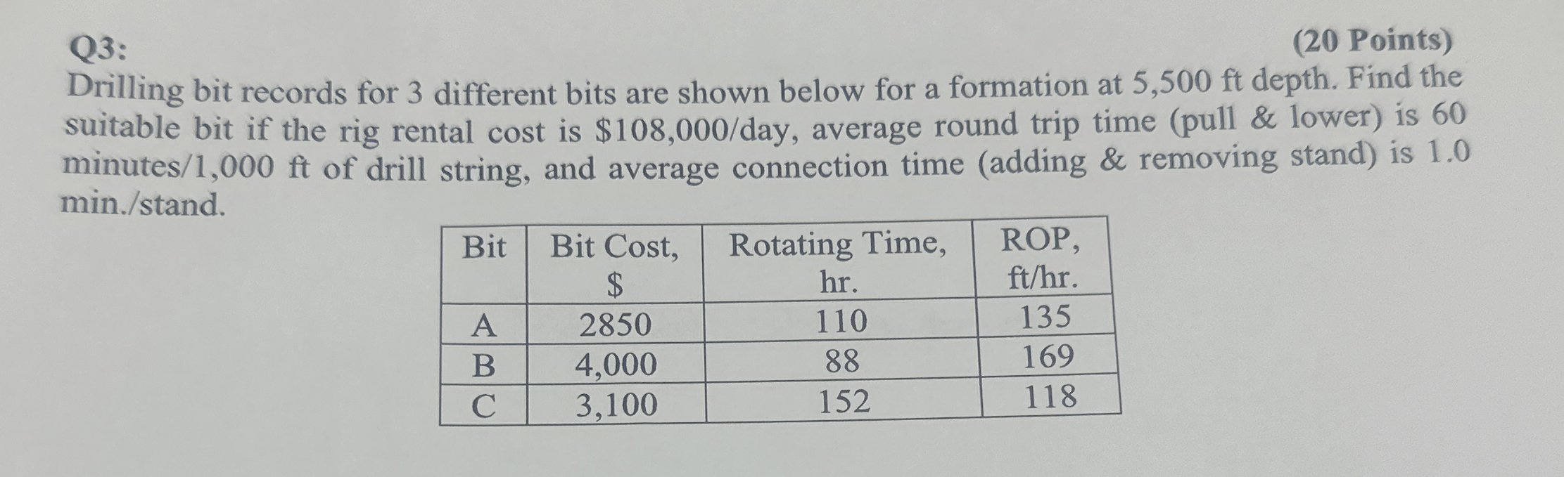 Q 3 : ( 2 0 Points ) Drilling bit records for 3