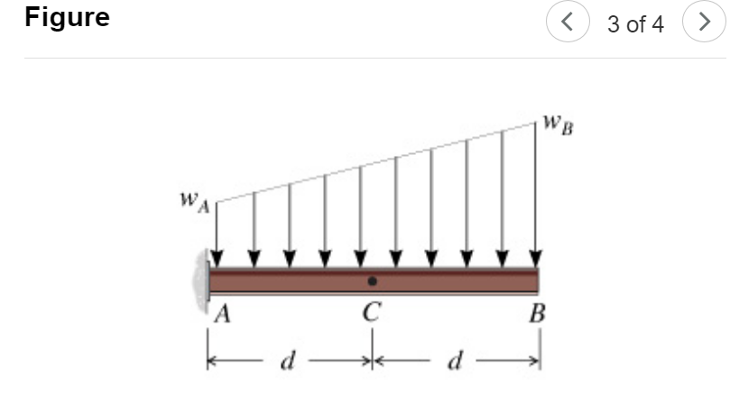 Consider the cantilever beam and loading shown in