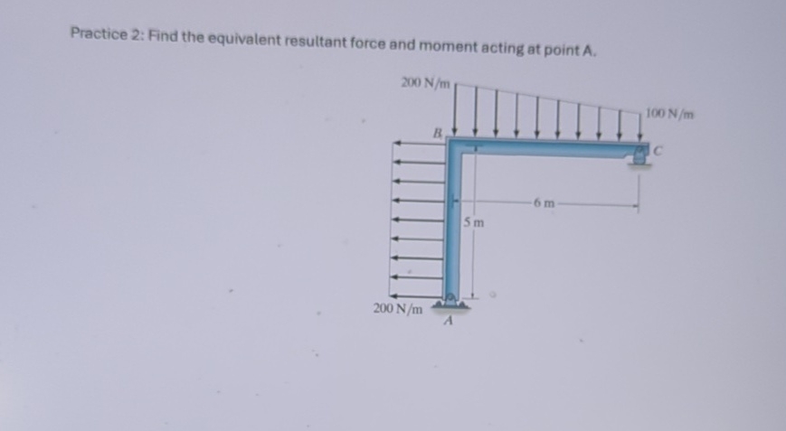 Practice 2 : Find the equivalent resultant force