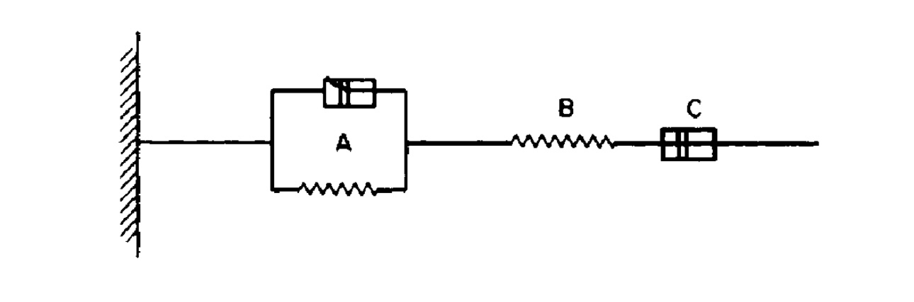 Derive the standard equation of stress and strain