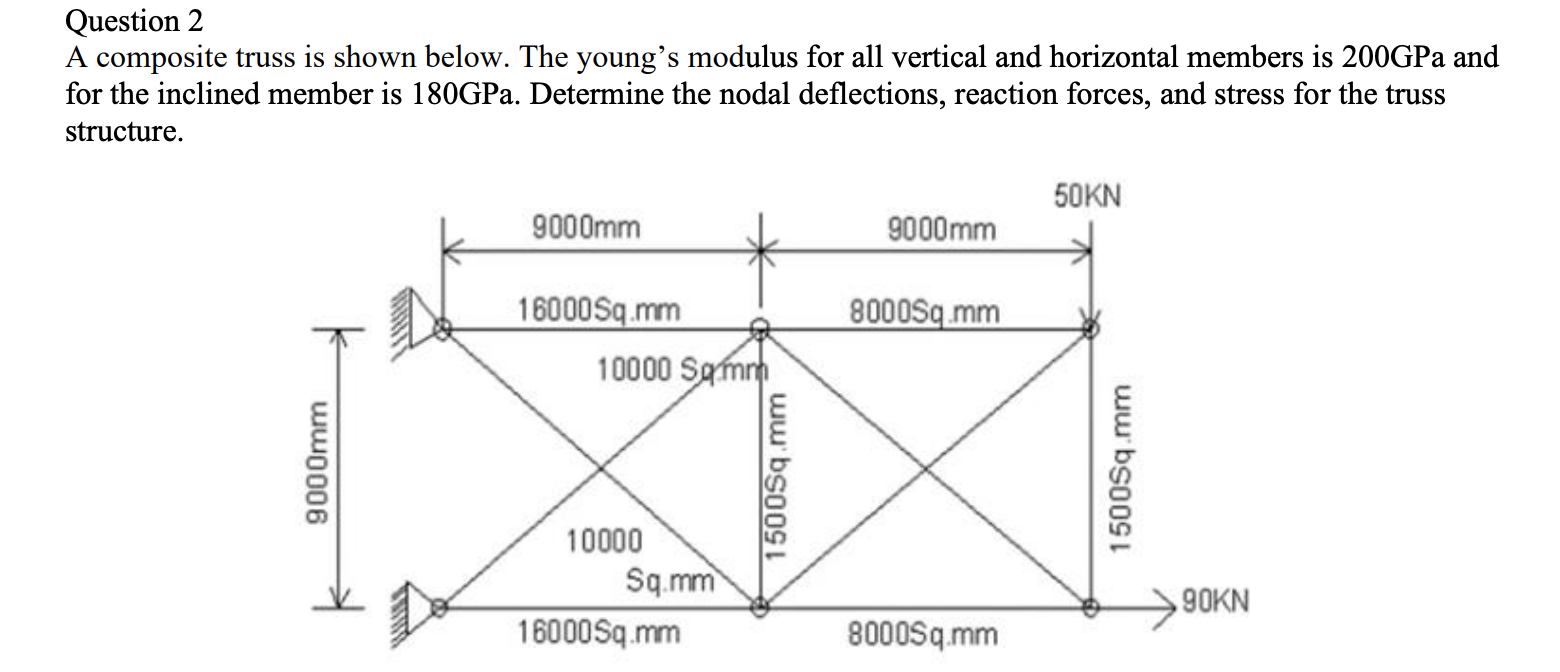 ANSYS 2 0 2 0 SOFTWARE Question 2 A composite