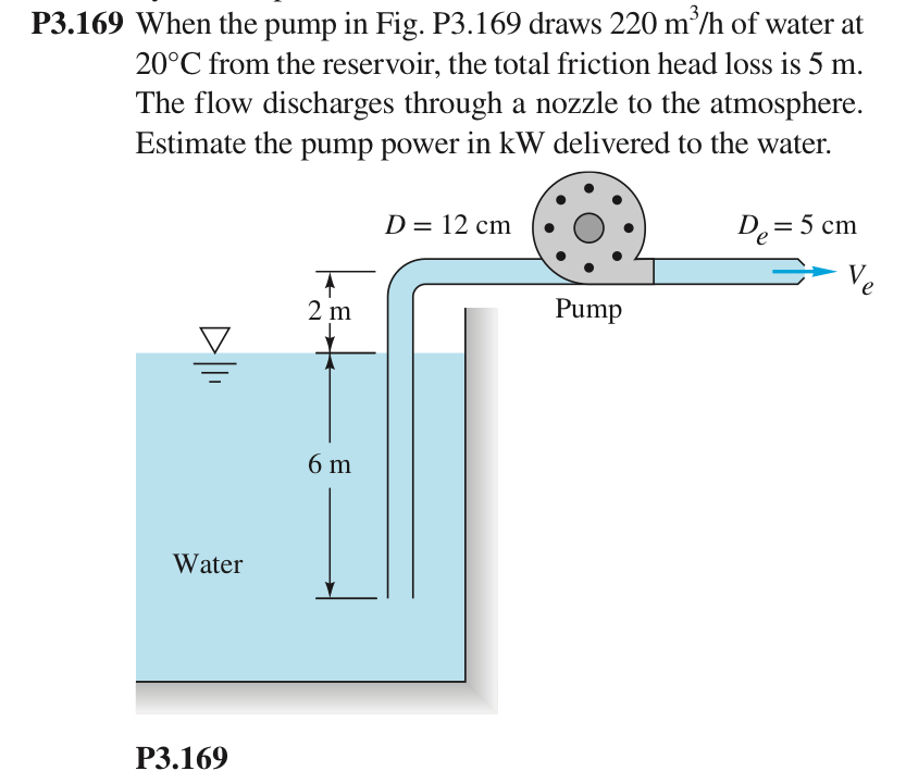 P 3 . 1 6 9 When the pump in Fig. P 3 . 1 6 9