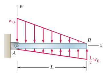 Problem 0 7 . 0 8 7 - A beam with triangular