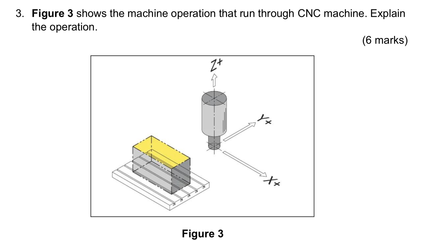 Figure 3 shows the machine operation that run